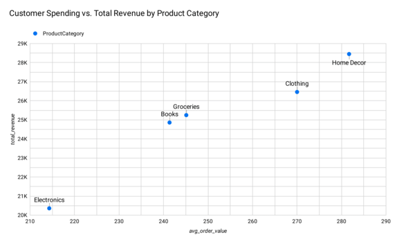 Customer Behavior Insights