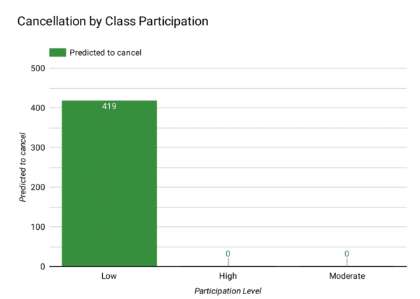 Participation Visualization