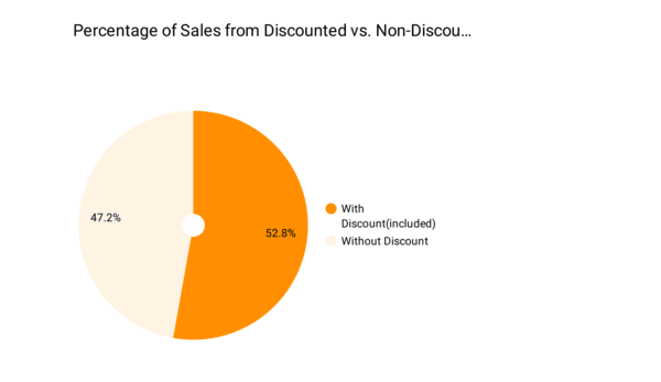 Descriptive Analysis Visualization