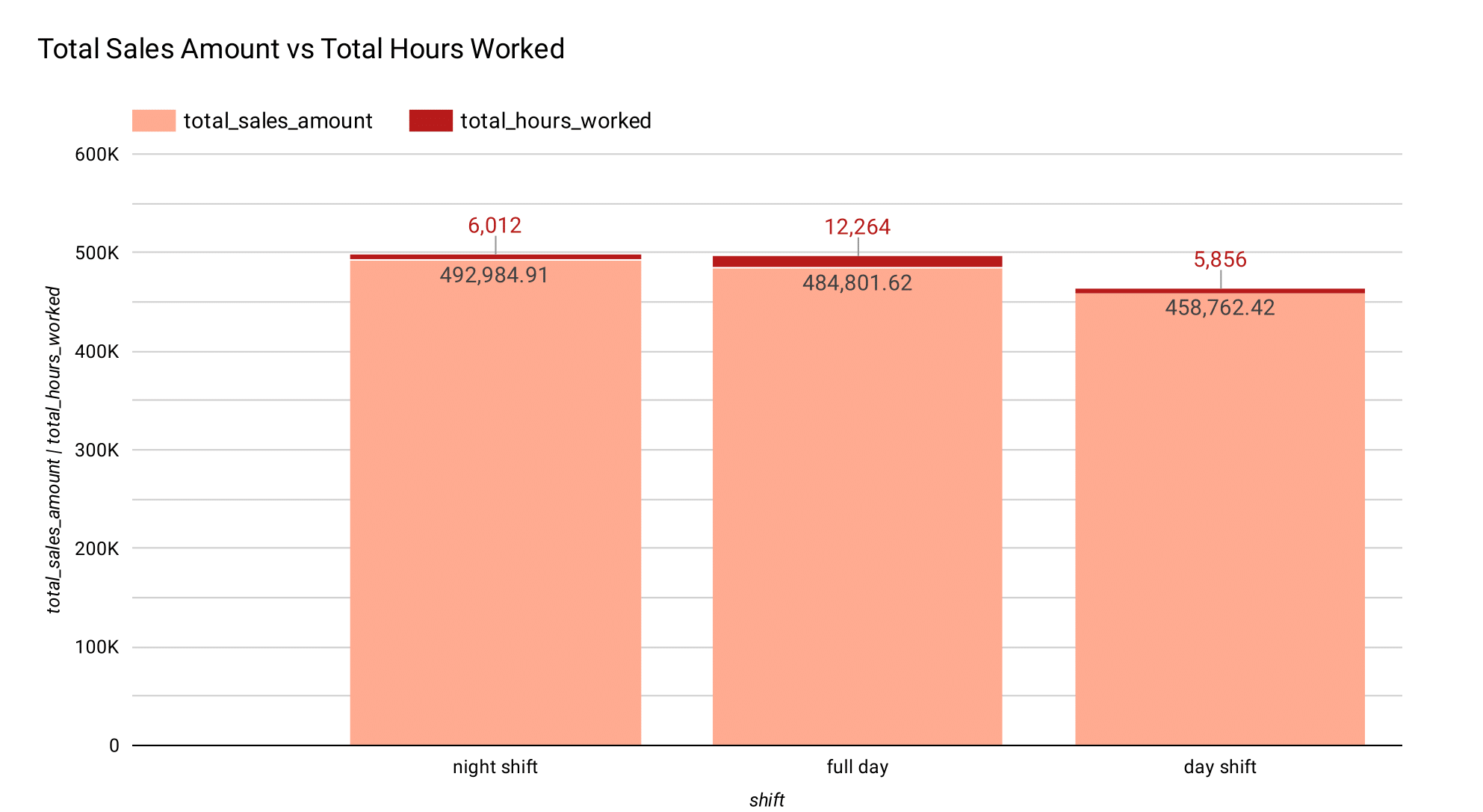 Full Day Shift Efficiency