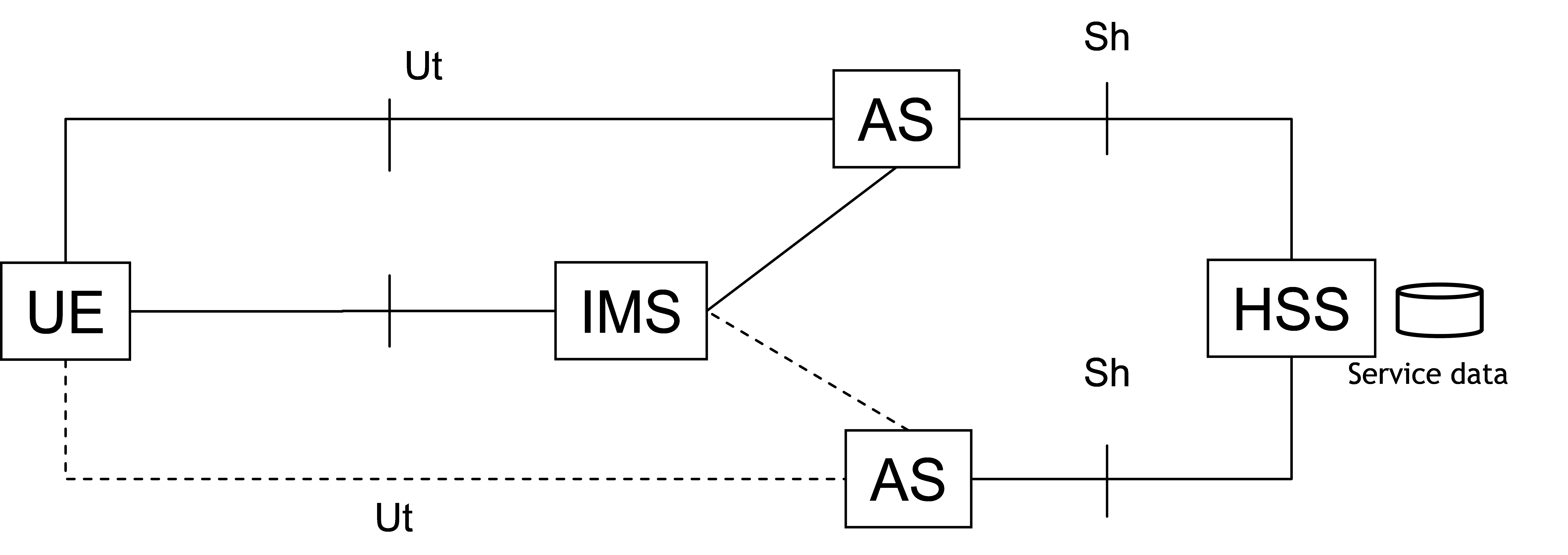 Figure 5-1: Functional architecture for AS interoperability