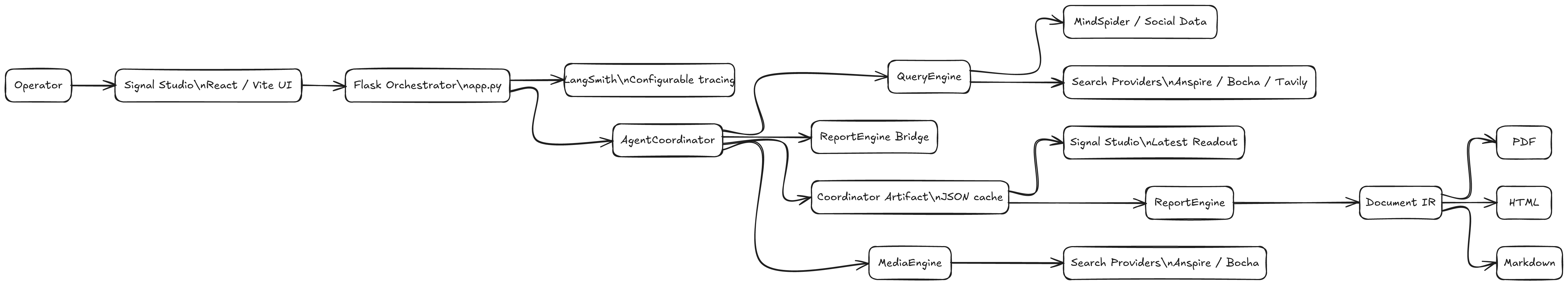 System context