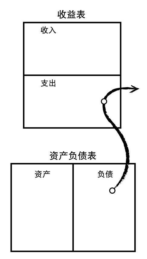 负债现金流