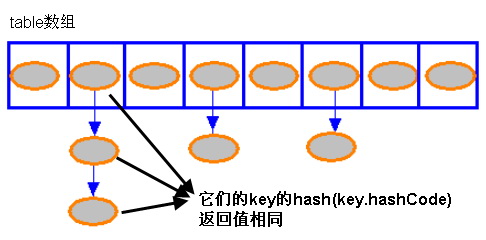 HashMap的数据结构