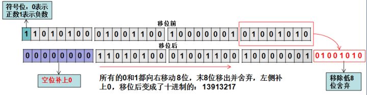 右移图例2