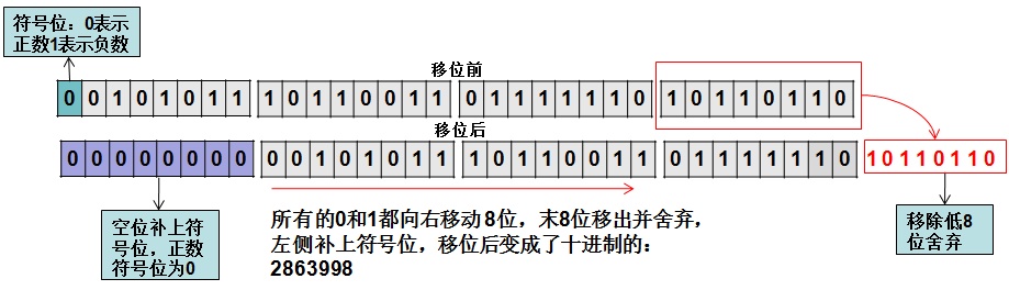 右移图例2