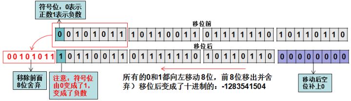 左移图例3