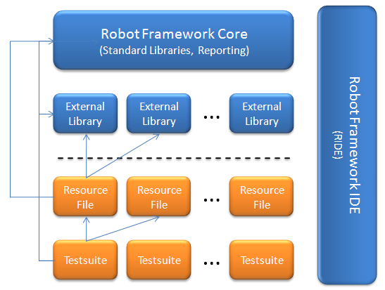 Robot framework что это