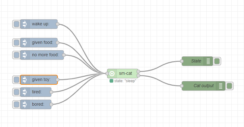 Example flow