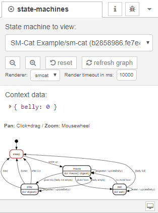 Visualization of example machine