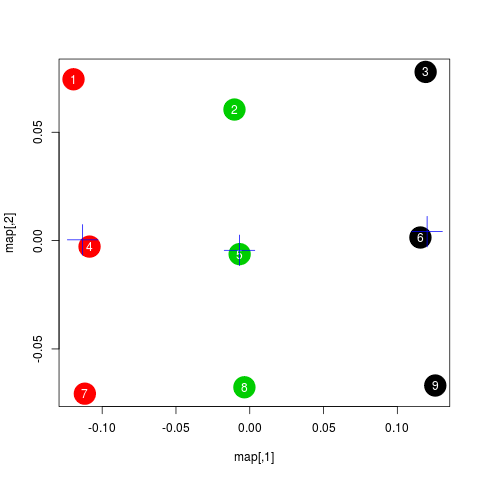 Plots/clusters.png