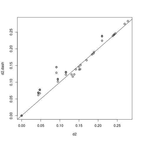 Plots/fit_of_map.png