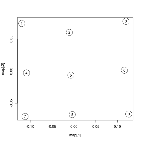 Plots/map_of_scanpath_space.png