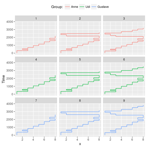 Plots/scanpaths.png