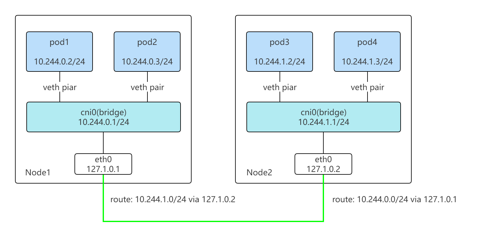 mycni-network-arch