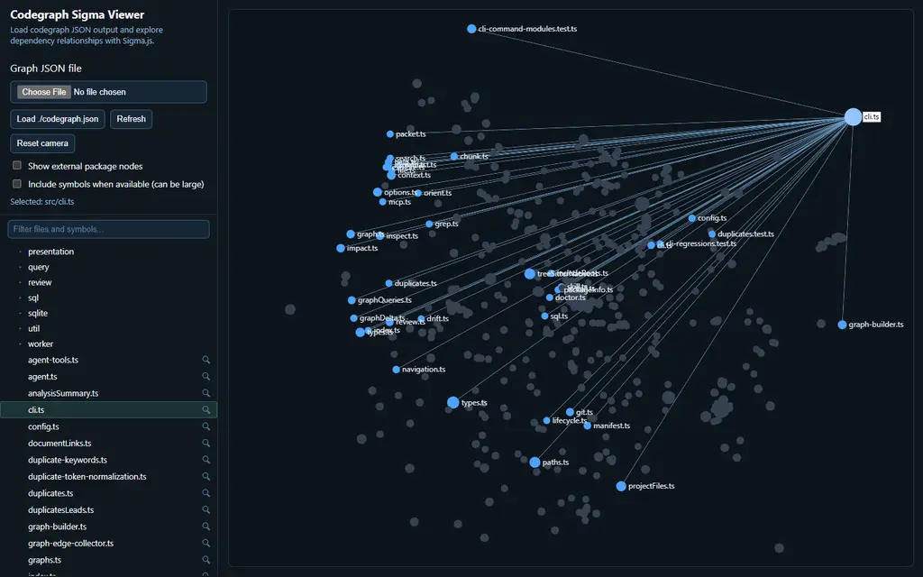 codegraph graph viewer with src/cli.ts selected and its immediate dependencies labeled