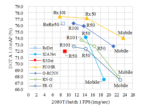 benchmark