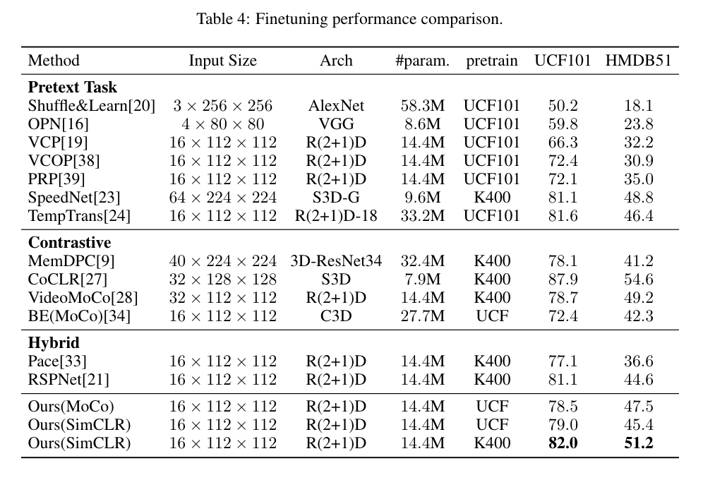 Finetuning Comparison