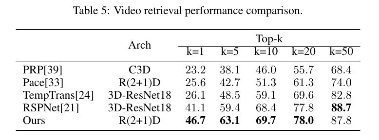 Retrieval Comparison