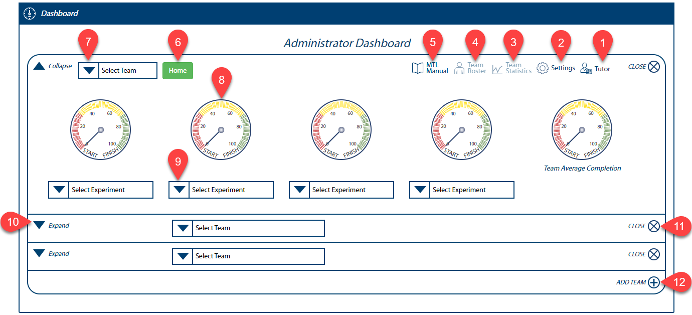 Image of Sim UI Administrator Dashboard.