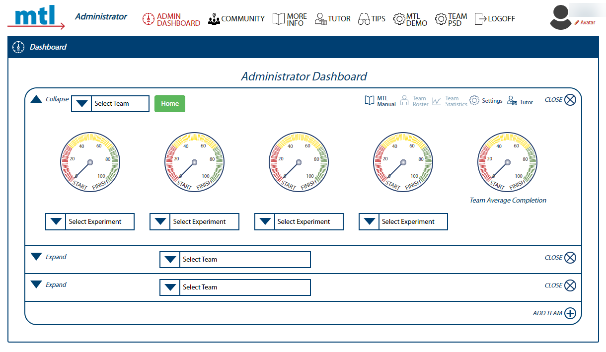 Image of Administrator Dashboard upon Administrator logging in.