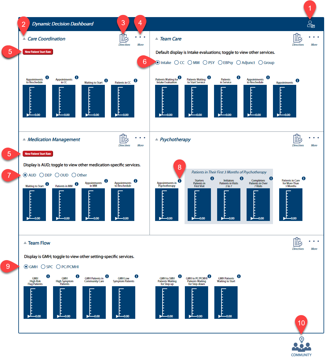 Image of Dynamic Decision Dashboard.