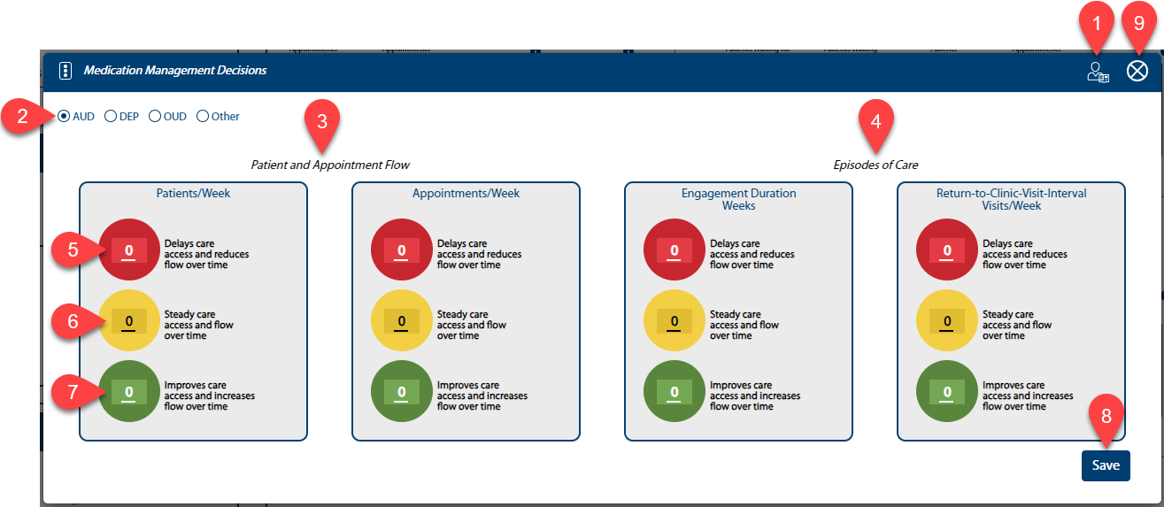 Image of an example decision meter, Medication Management Decisions.