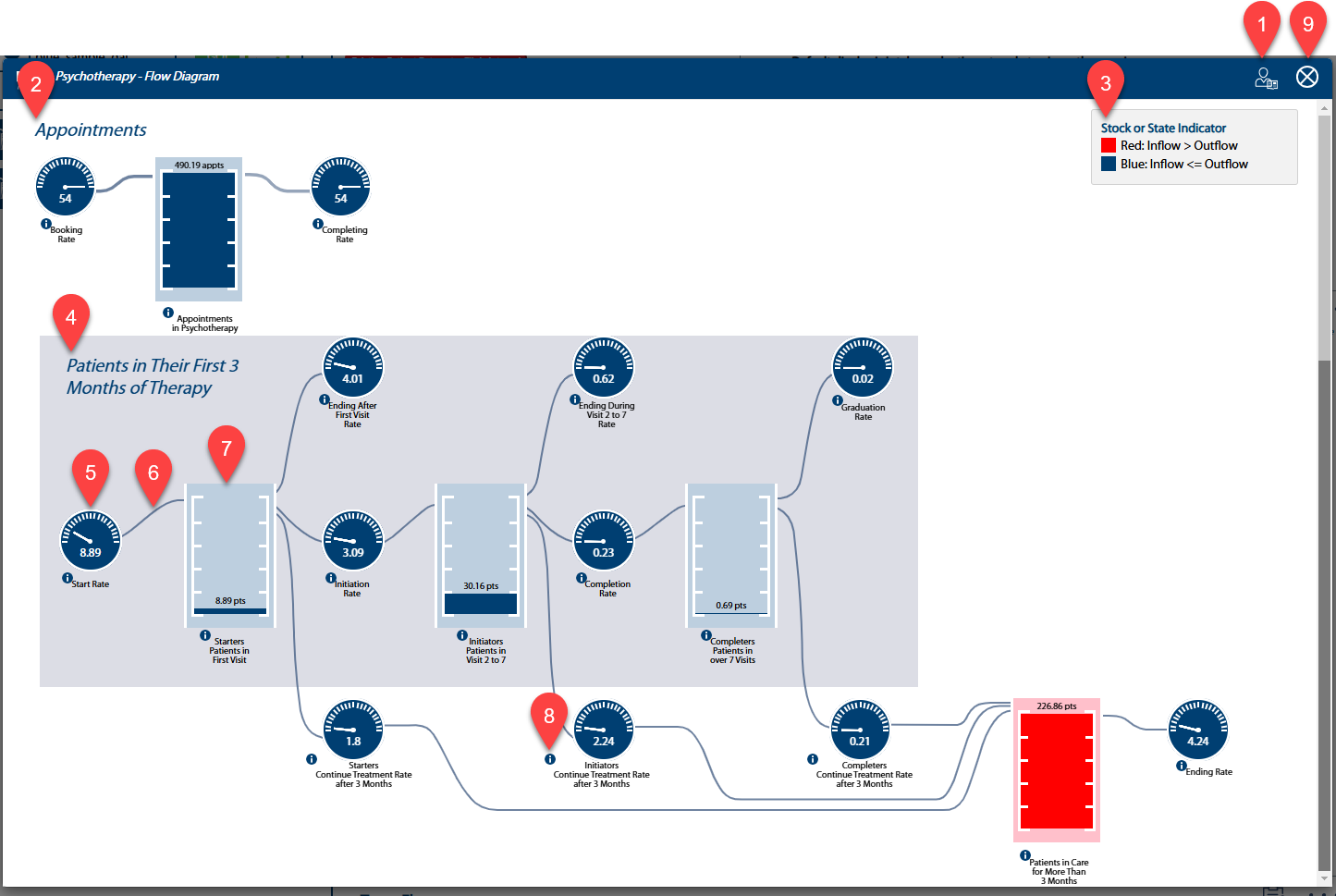 Image of psychotherapy flow diagram.