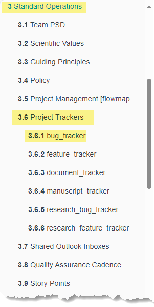 Image of Team PSD Manual Table of Contents.