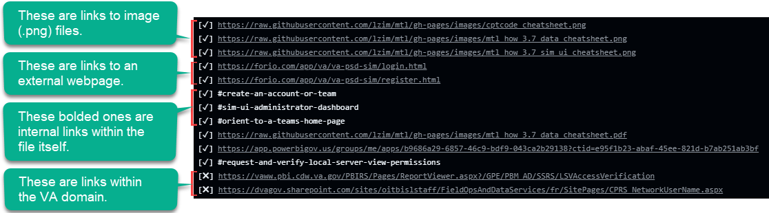 Image of Markdown Link Checker links with callouts defining each type of link.