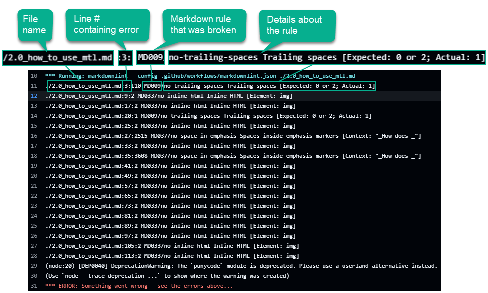 Image of linter error messages with callouts that detail each part of the error message.