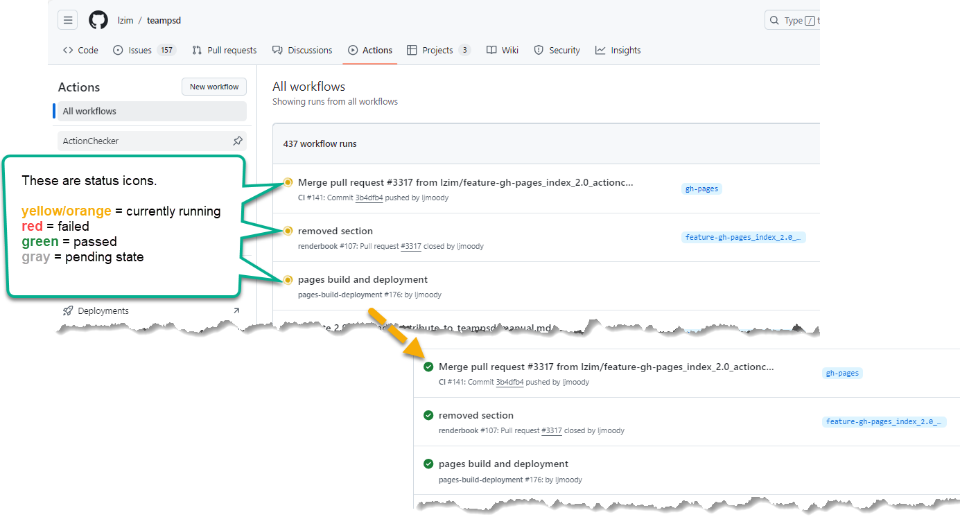 Image of workflow status icons in both pending and complete states.