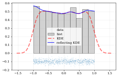 https://raw.githubusercontent.com/lzkelley/kalepy/master/docs/media/demo_kde_files/demo_kde_18_0.png