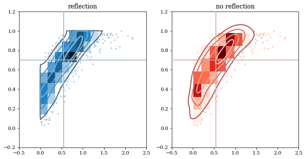 https://raw.githubusercontent.com/lzkelley/kalepy/master/docs/media/demo_plot_files/demo_plot_21_0.png