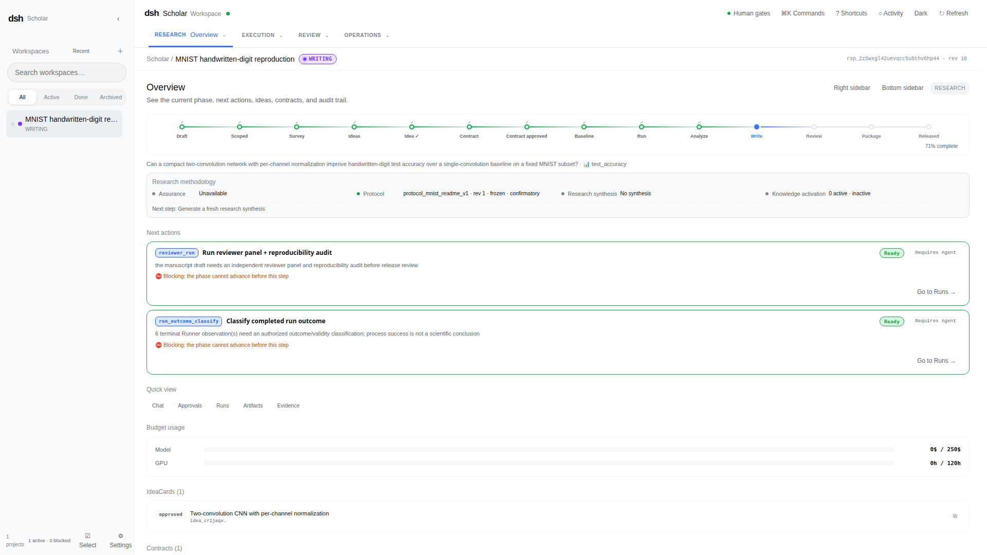 MNIST project overview in English