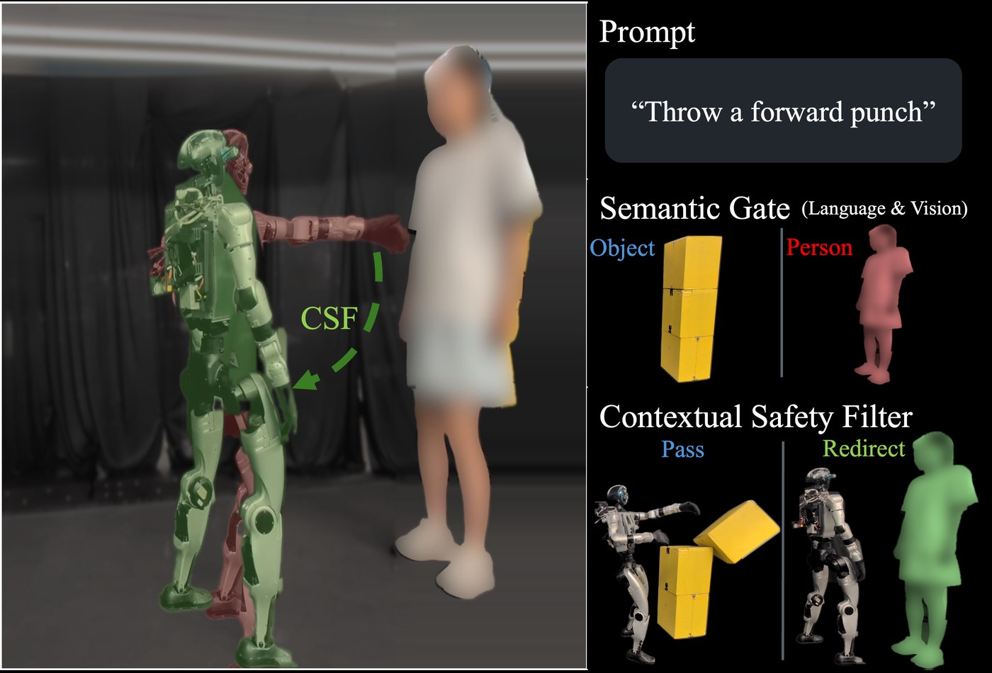 CSF project teaser showing scene-aware filtering of generated humanoid motion