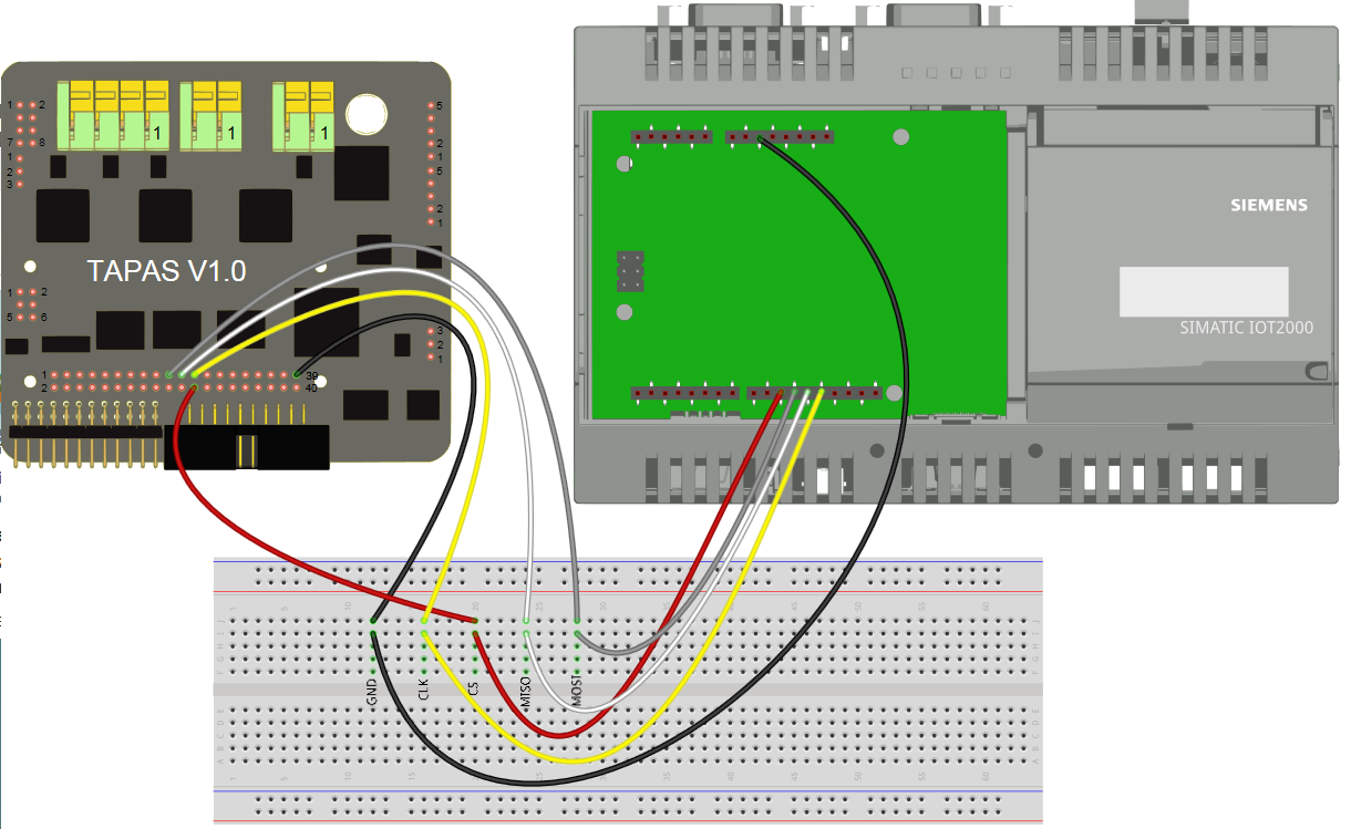 SIMATIC IOT2040 - TAPAS connection instructions