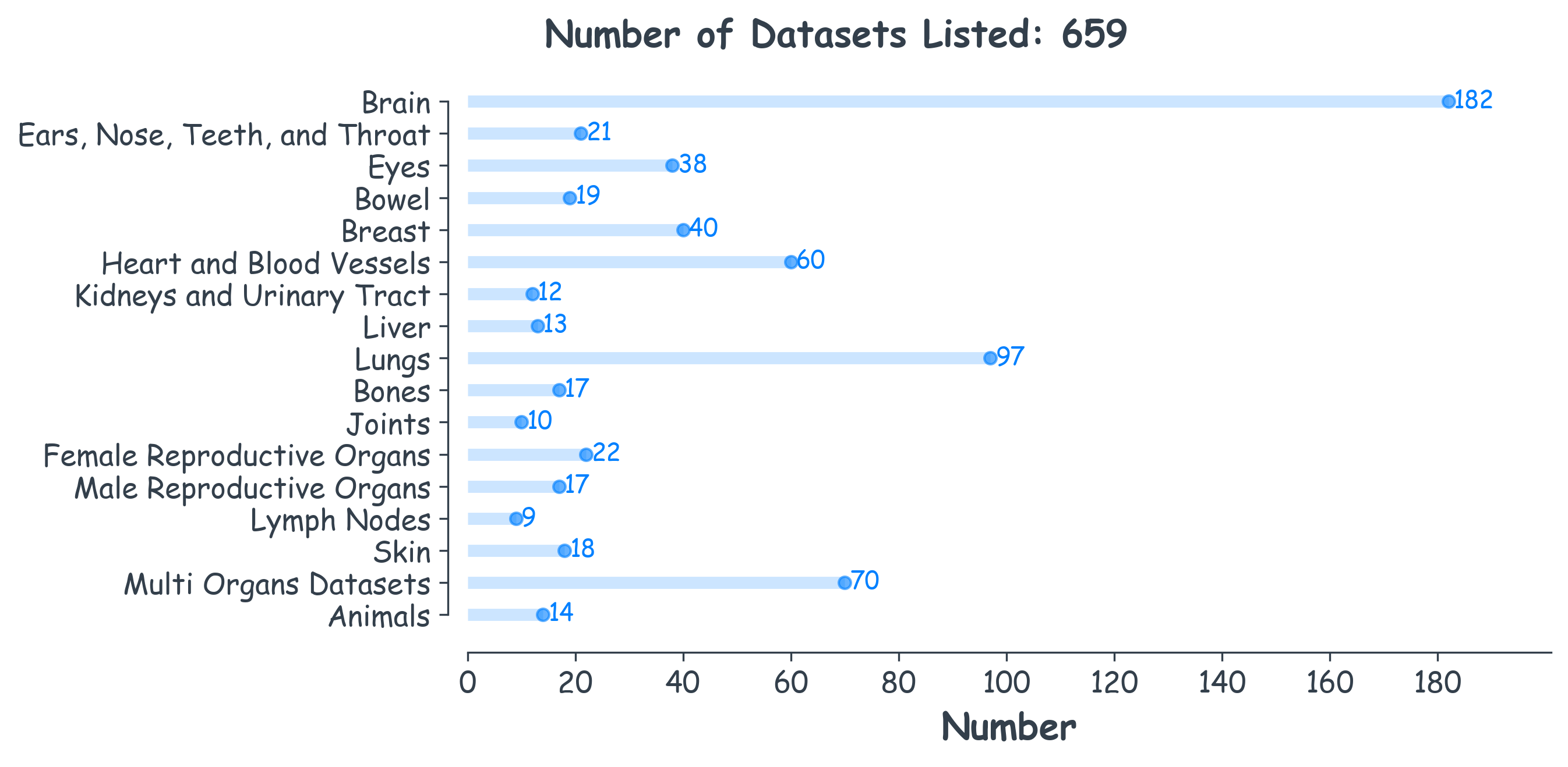 NumberOfDataSet