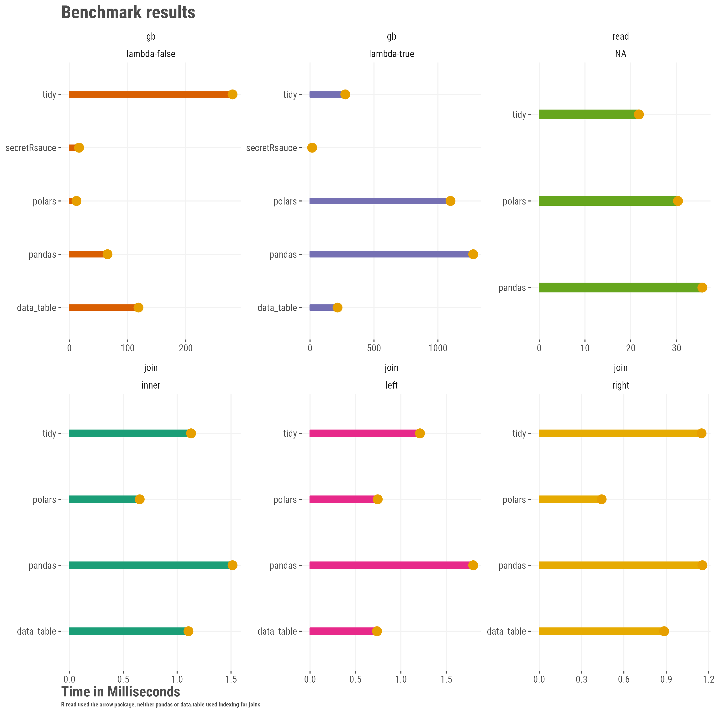 bench_results