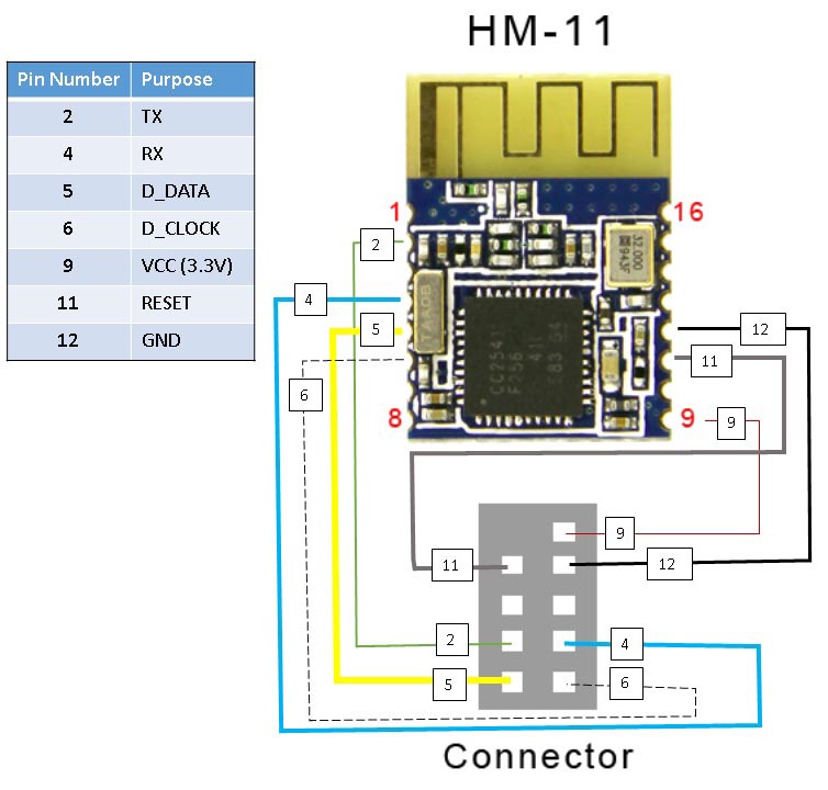 HM-11 connector output pin diagram