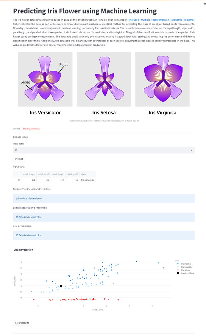 Web App Predicting Existing Data