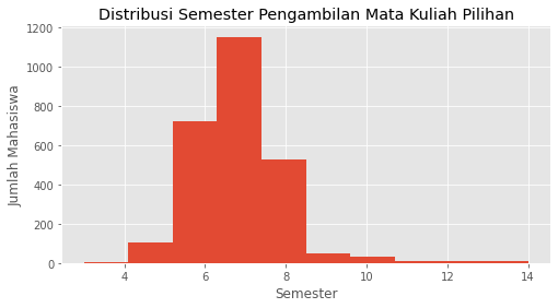 Distribusi Semester Pengambilan Mata Kuliah Pilihan