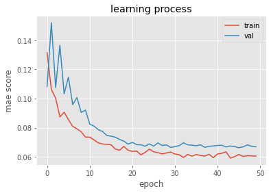 Learning Process CF-DL