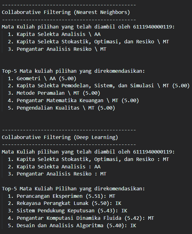 Sample Perbandingan Hasil Rekomendasi