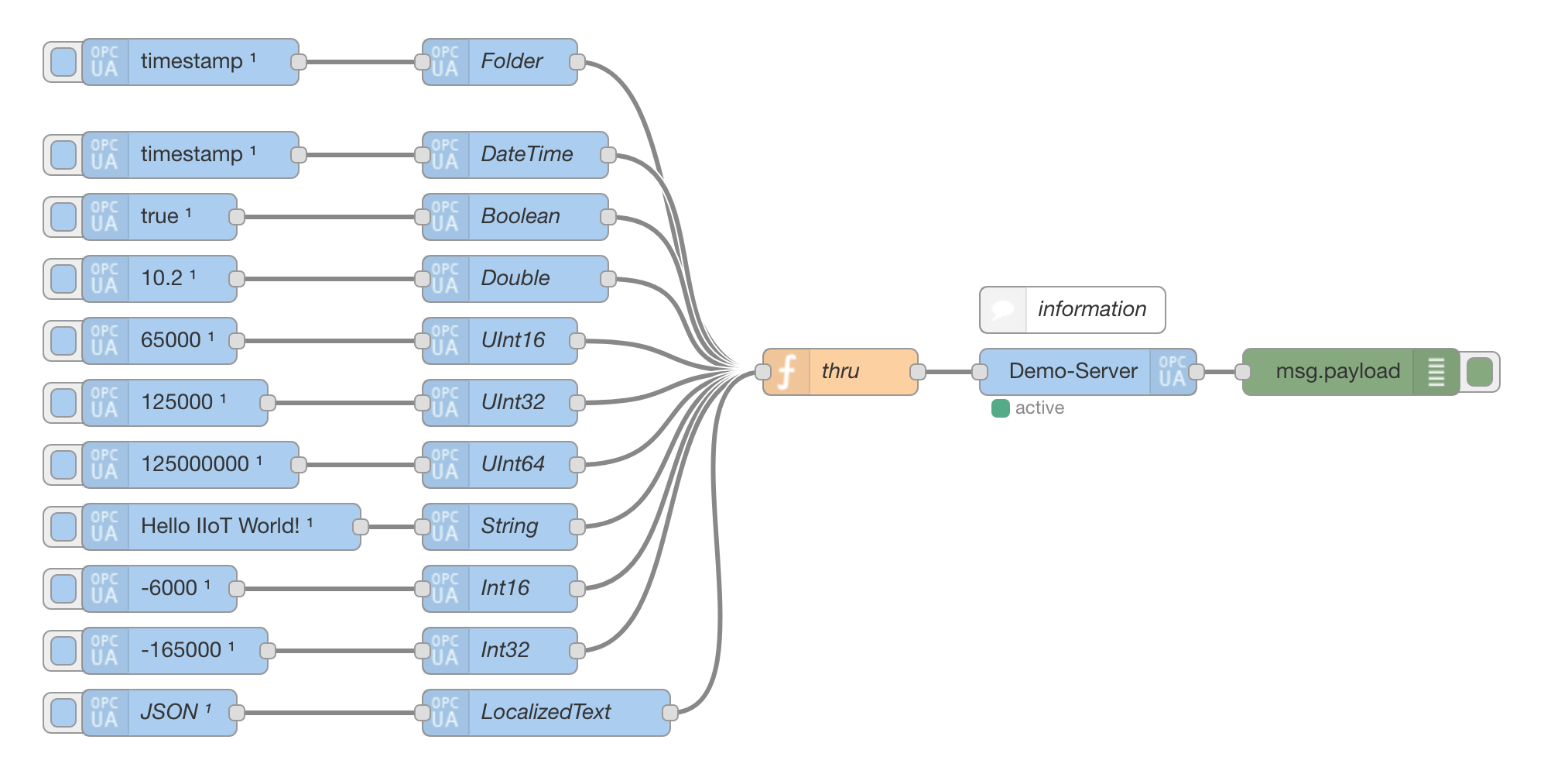 ASO Example