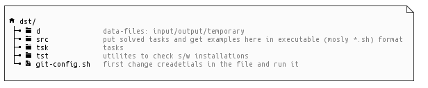 directory structure