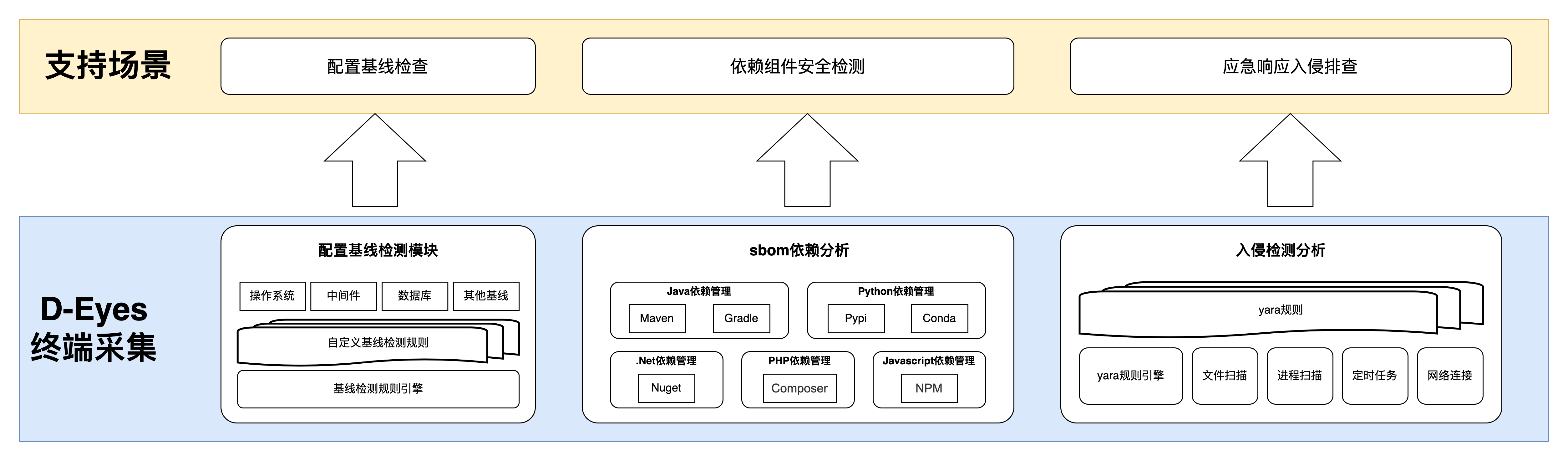 注意打开软件的图标