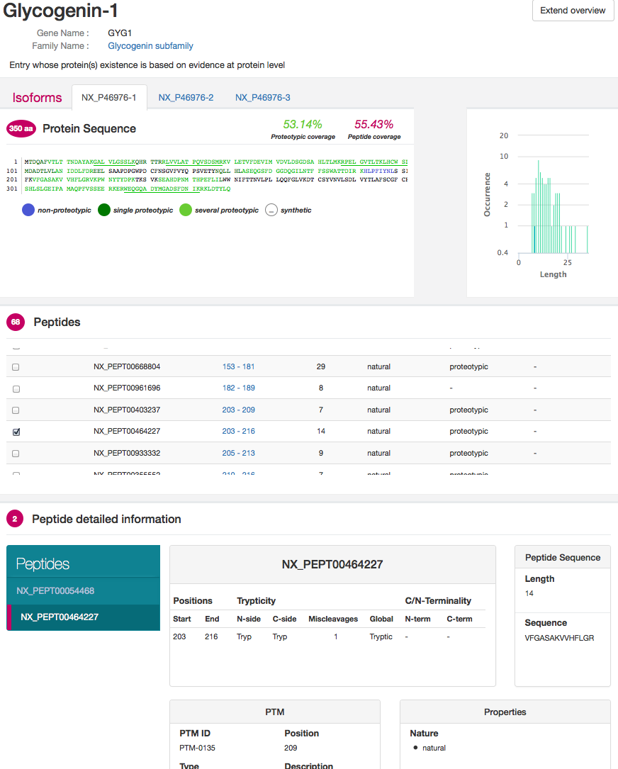 Peptide viewer