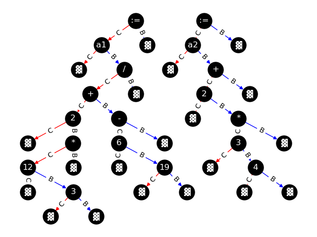 Abstract Syntax Tree