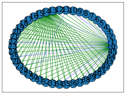 ArgoUML method dependency graph